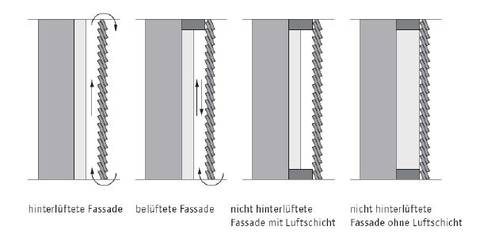 Holzfassade Abtransport Von Feuchtigkeit Infoholz At